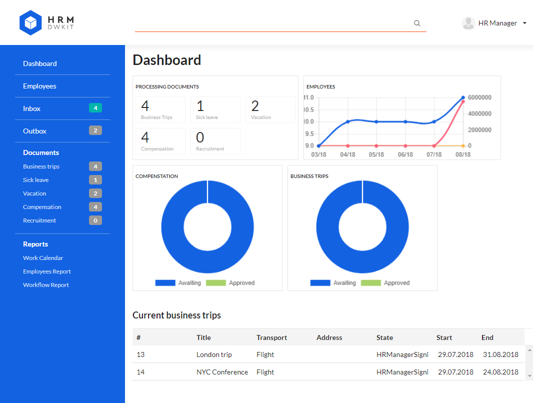 DWKit HRM dashboard