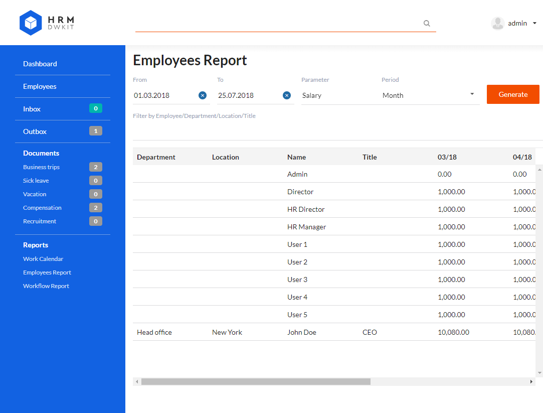 DWKit HRM employee report