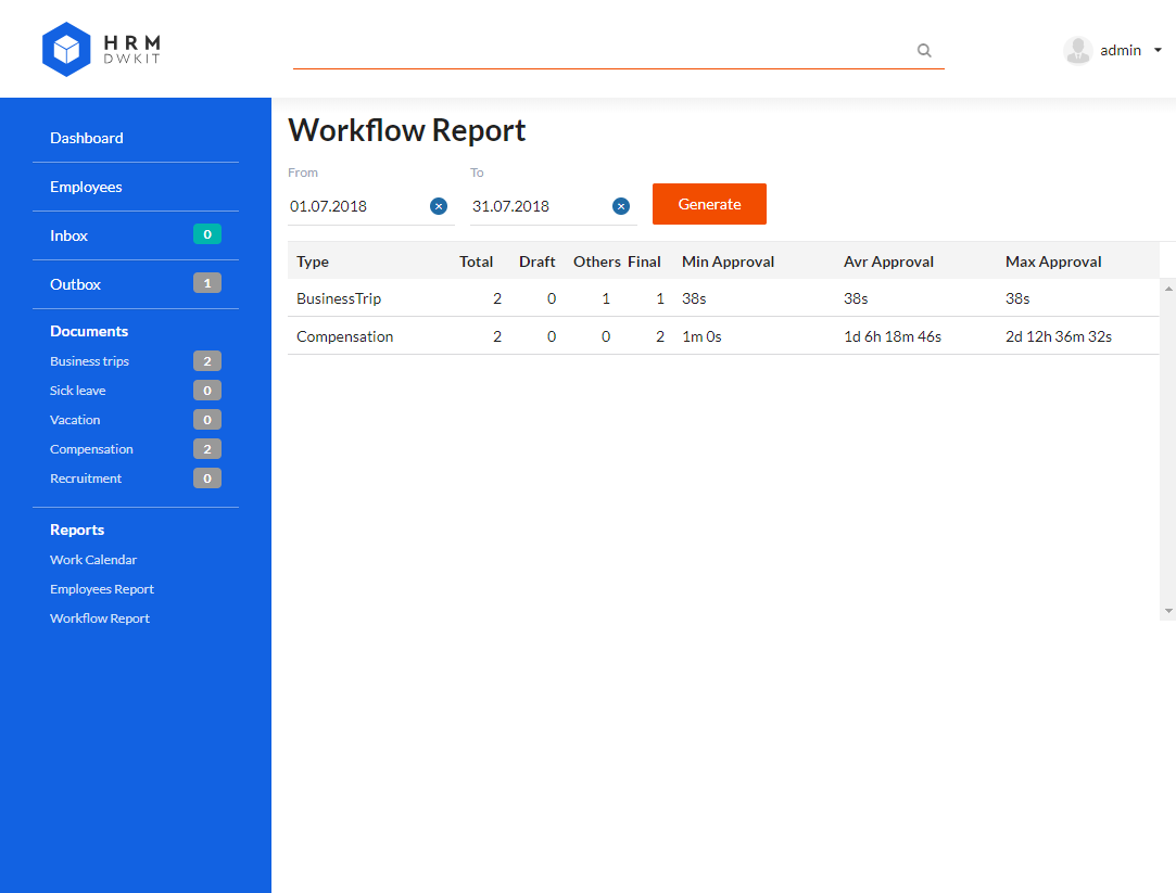 DWKit HRM workflow